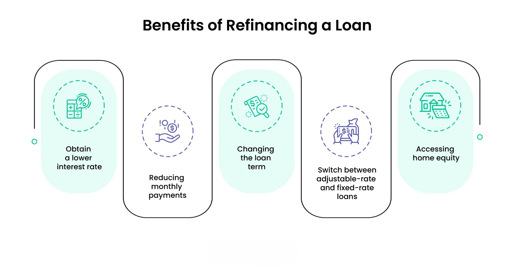 benefits-of-refinancing-a-loan