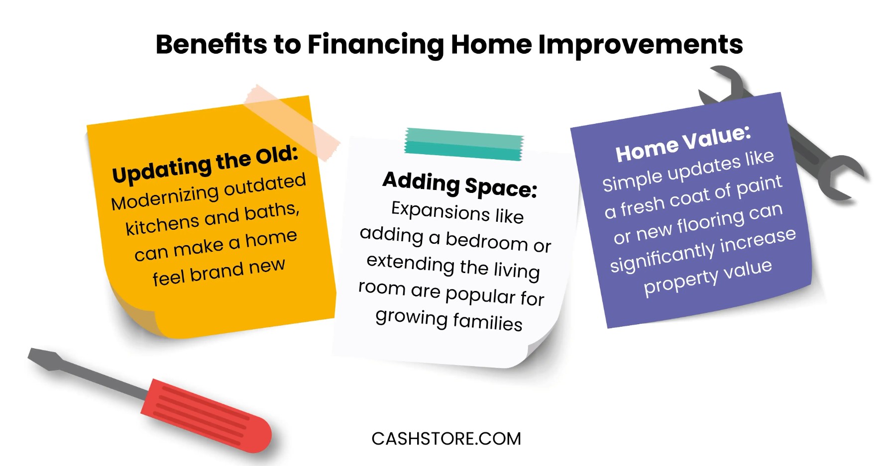 DIY infographic Benefits to financing home improvements