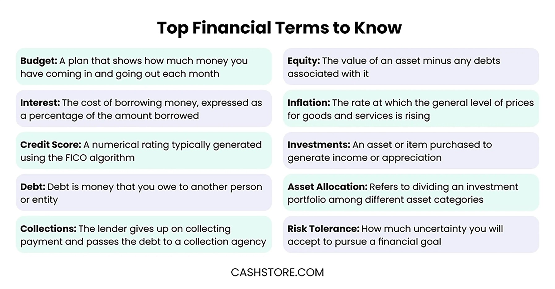 Top financial terms