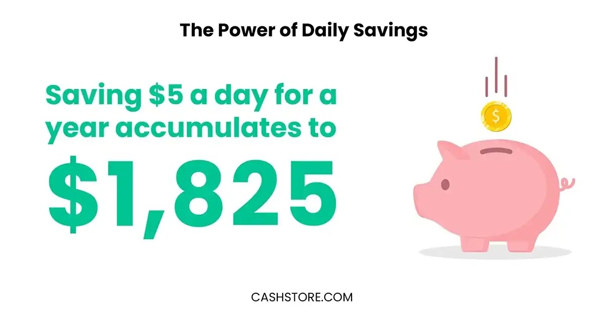 Saving $5 a day for a year accumulates to $1,825