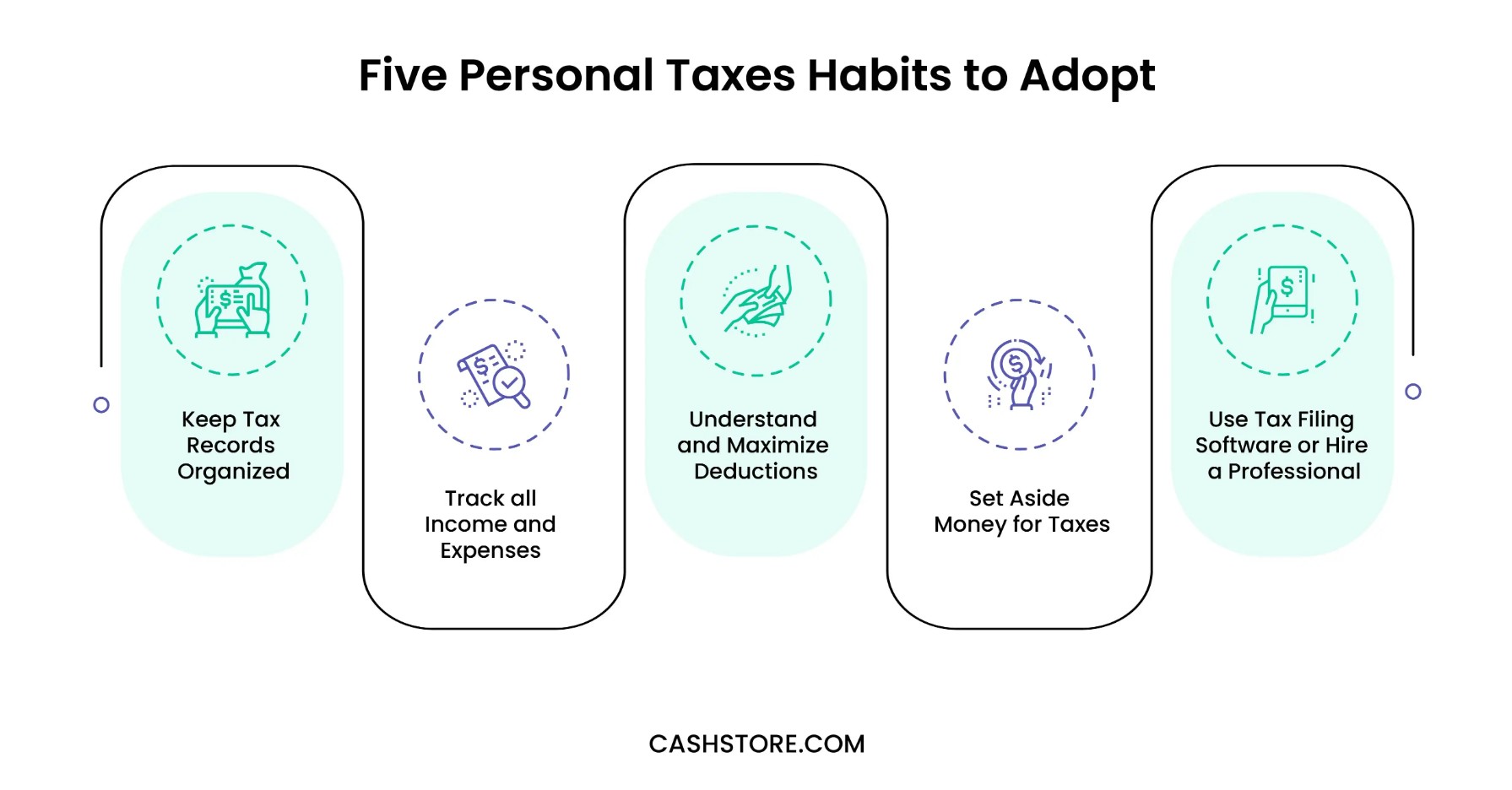 Five personal tax habits to adopt