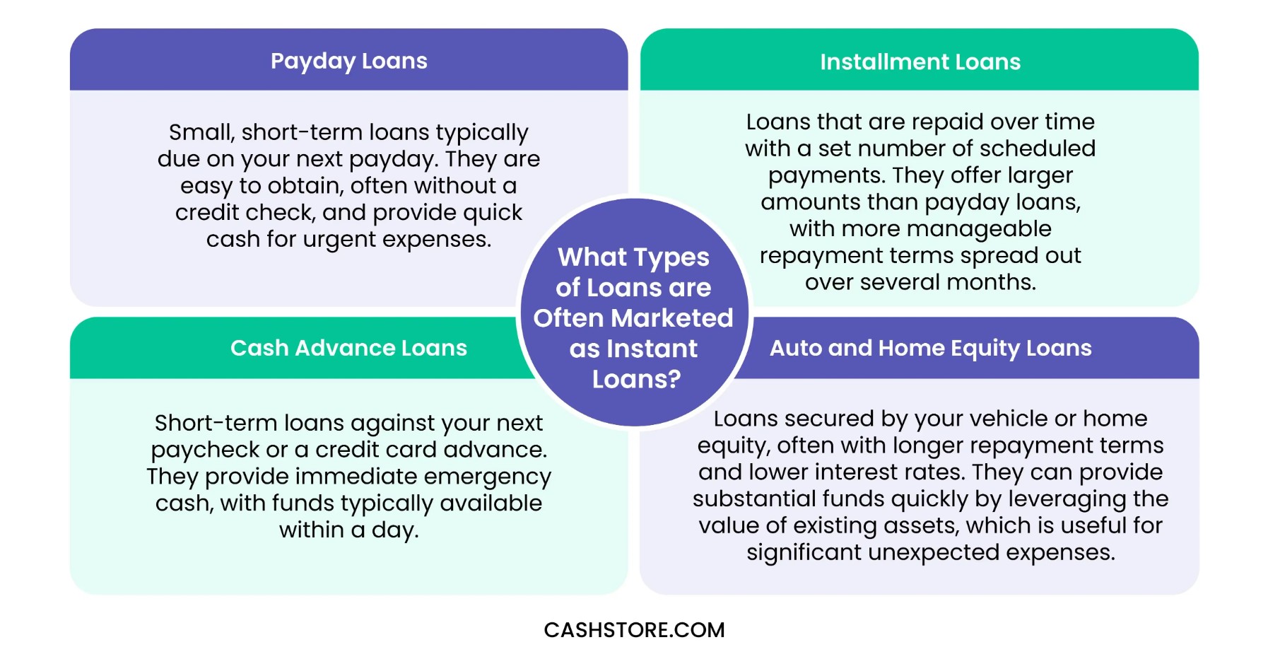 What types of loans are instant loans