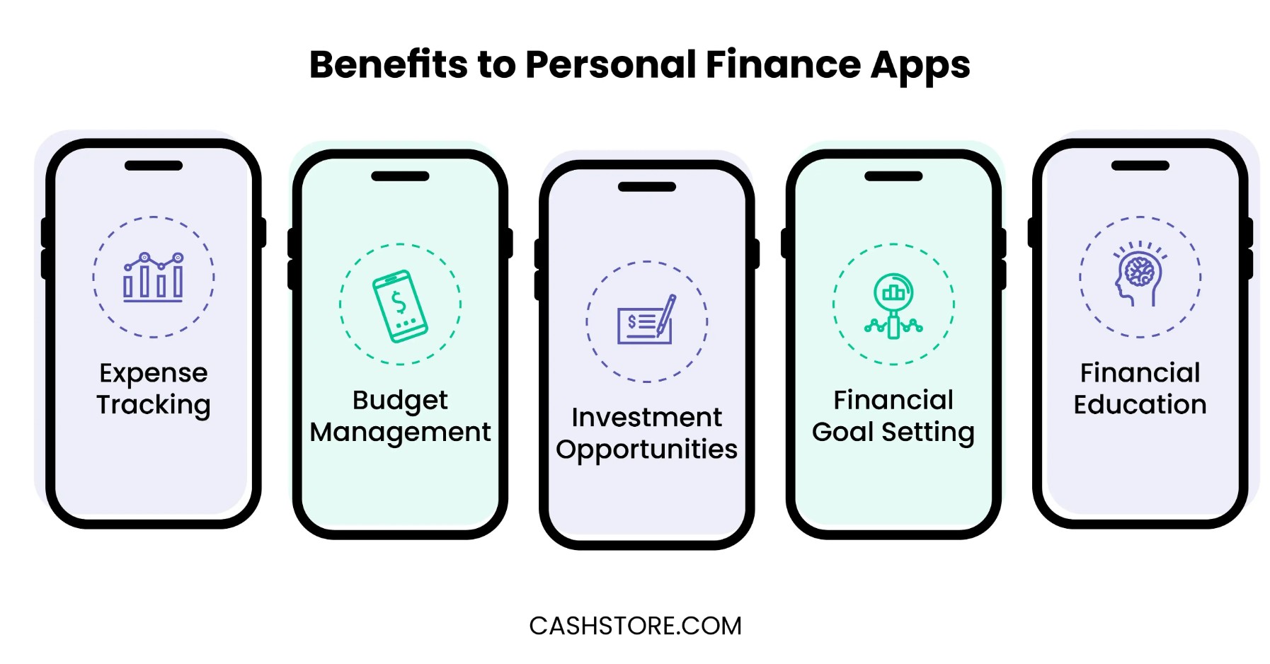 benefits to personal finance apps