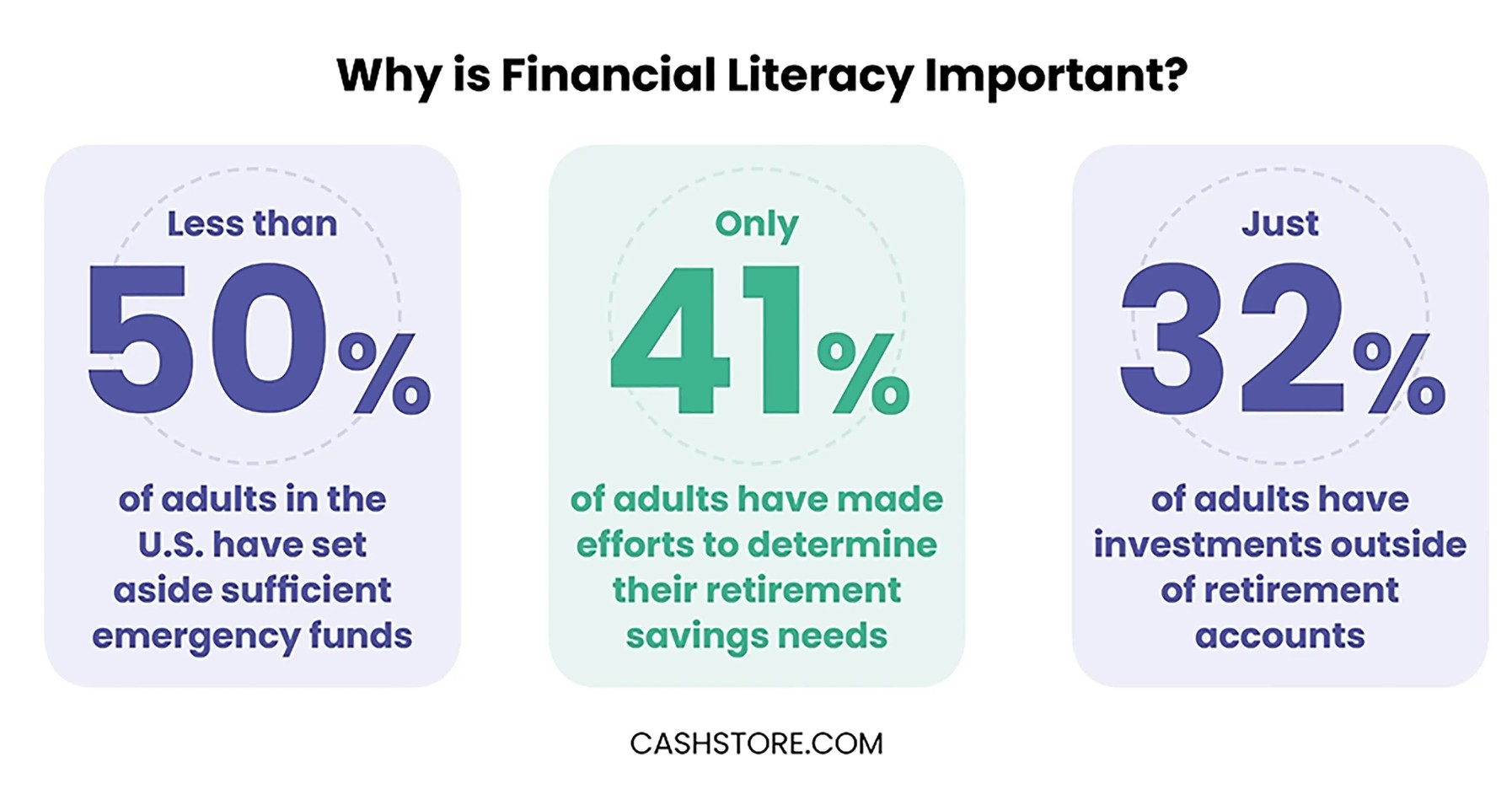 Why is financial literacy important