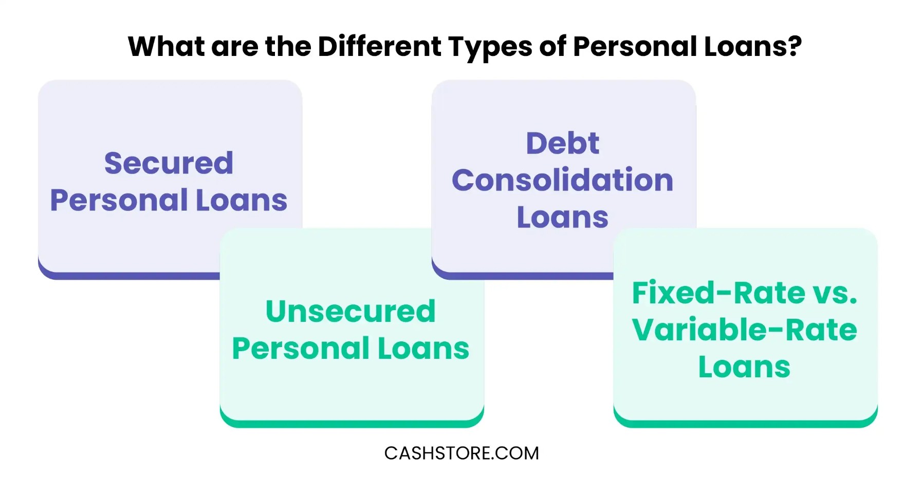 What are the different types of personal loans
