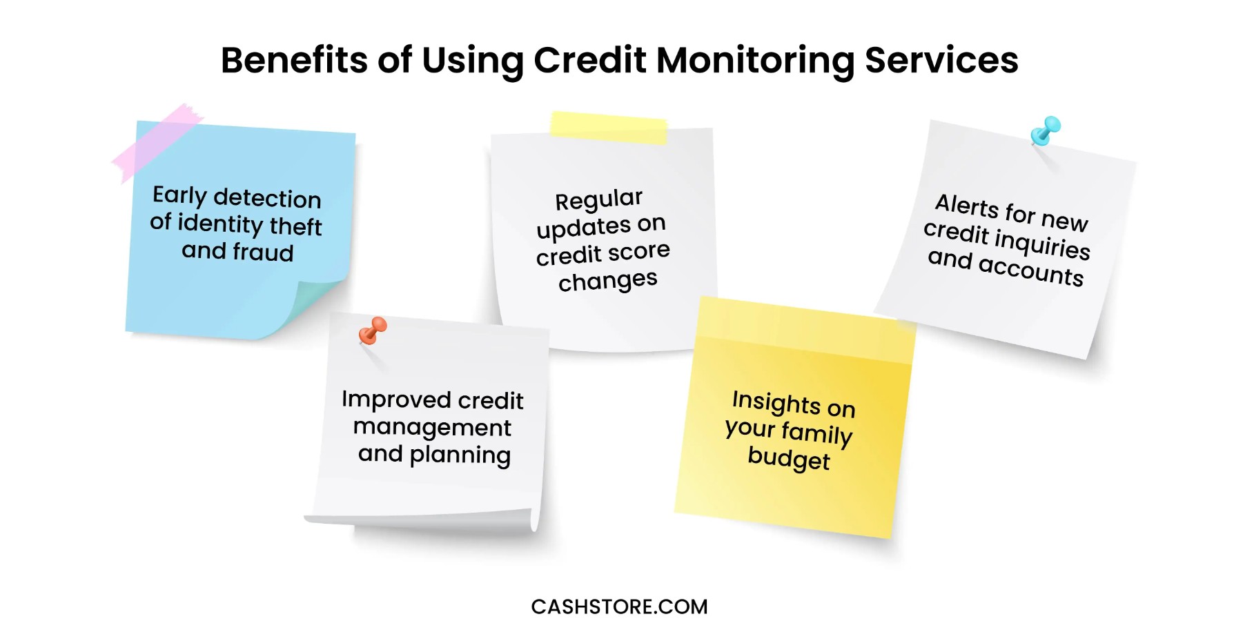 Benefits of using a credit monitoring service