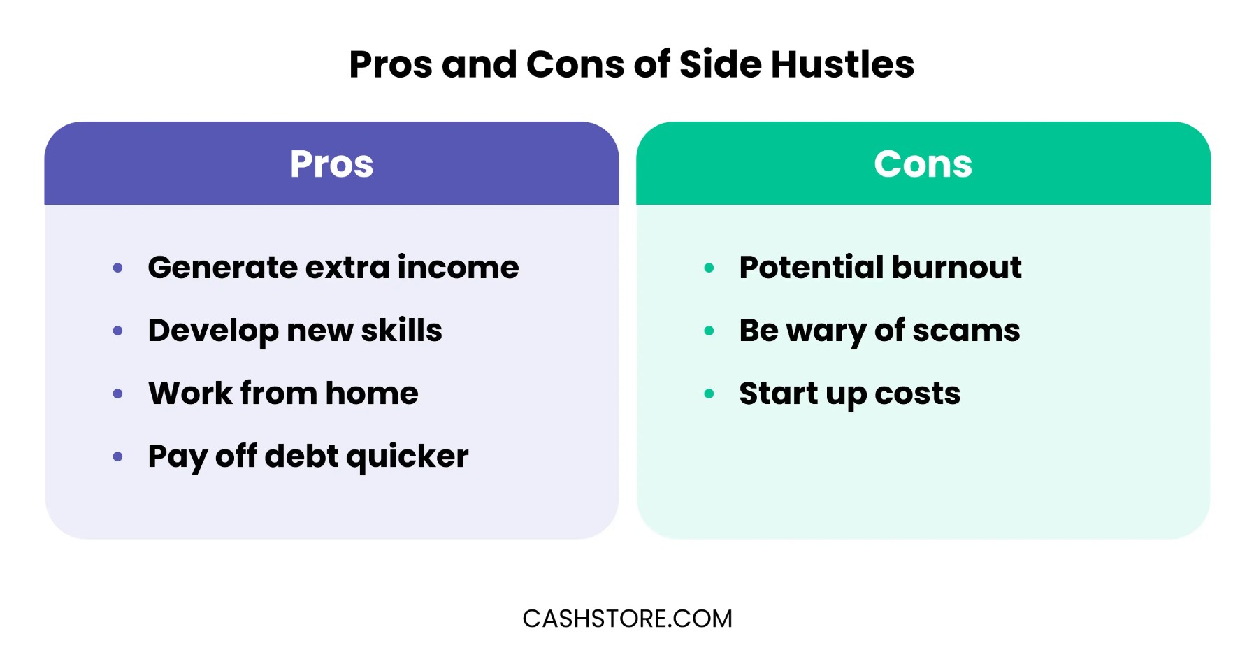 side hustle infographic Pros and cons of side hustles