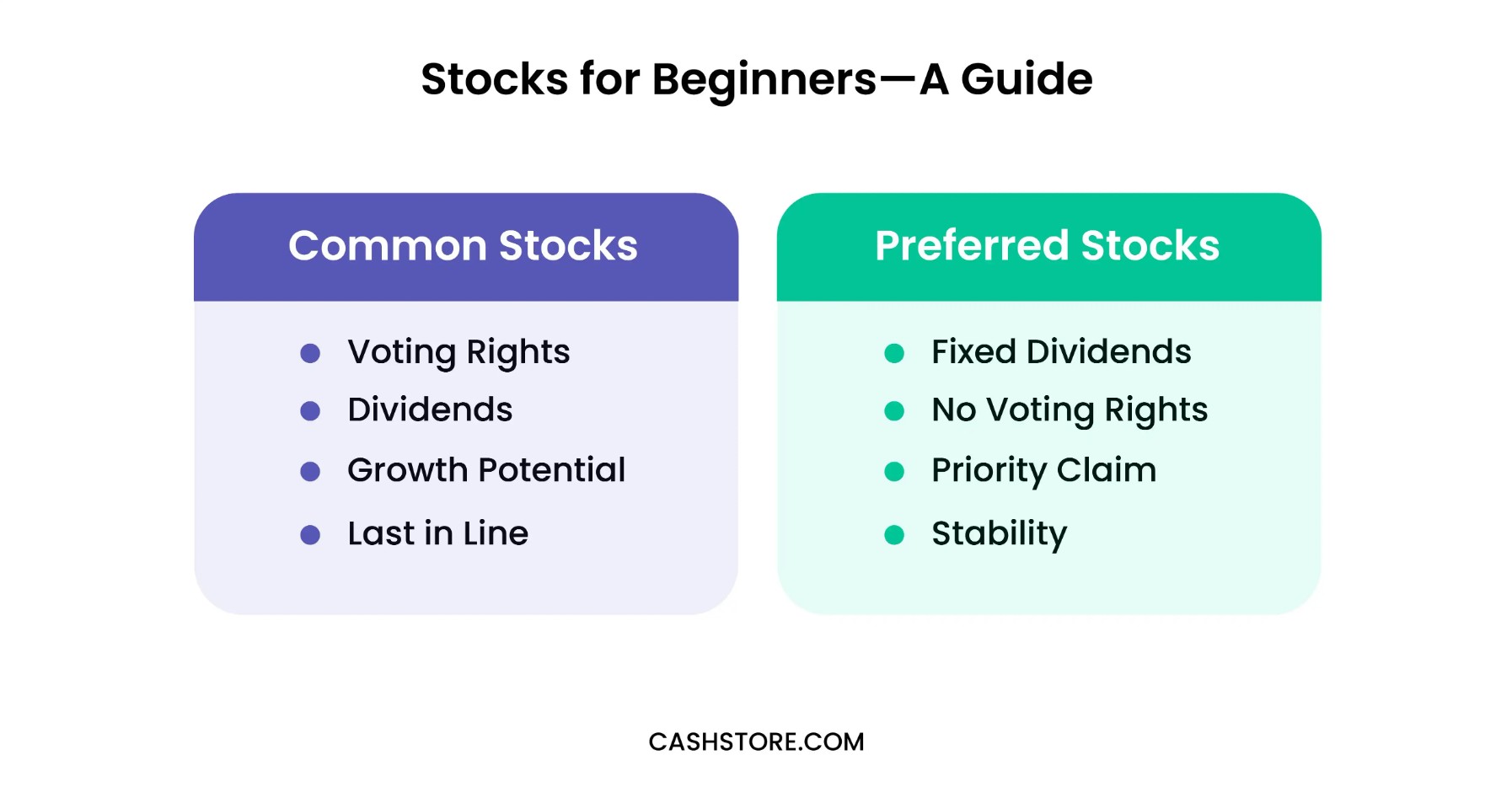 Common stock vs preferred stocks