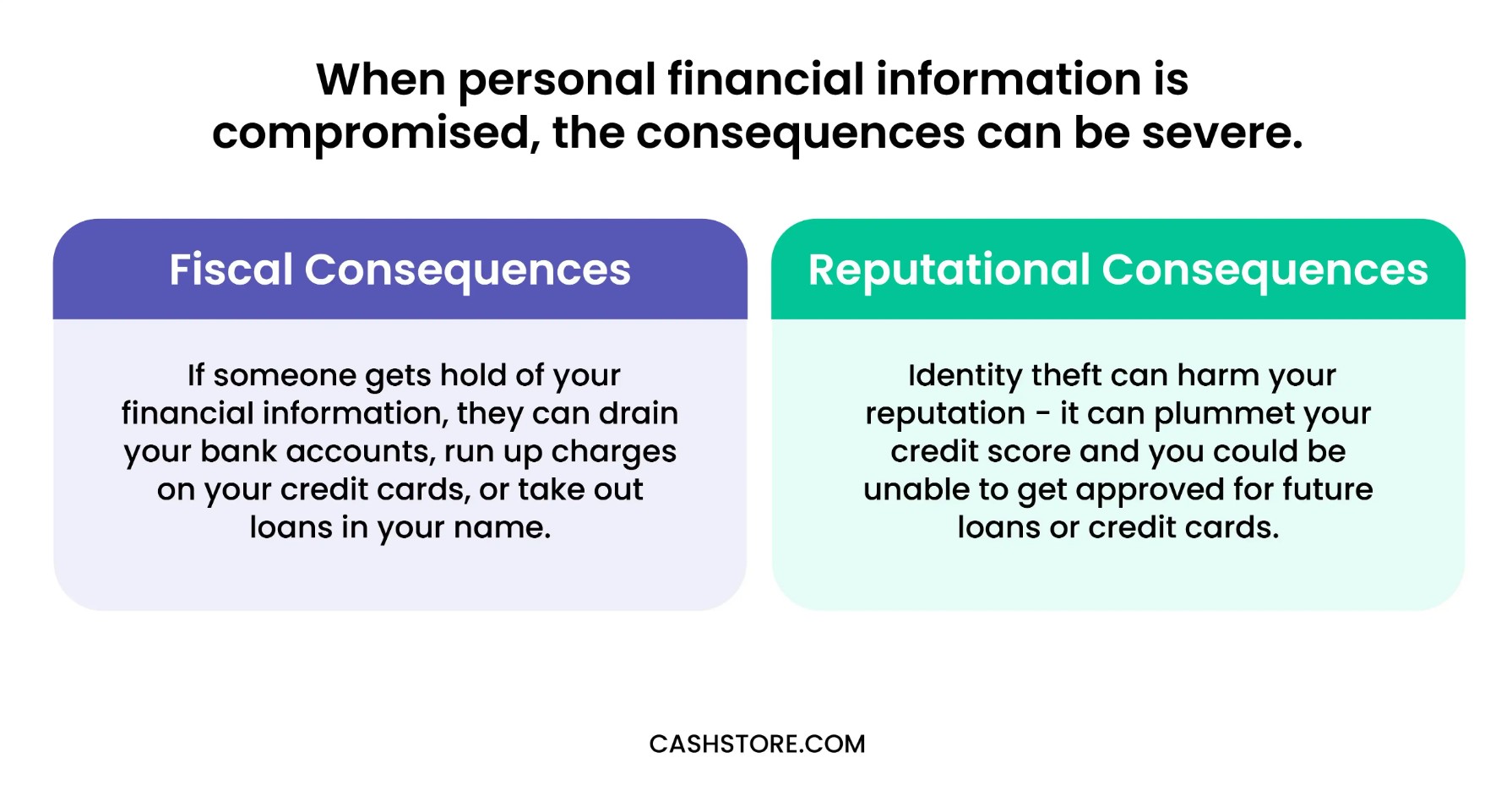 When personal financial information is compromised, the consequences can be severe
