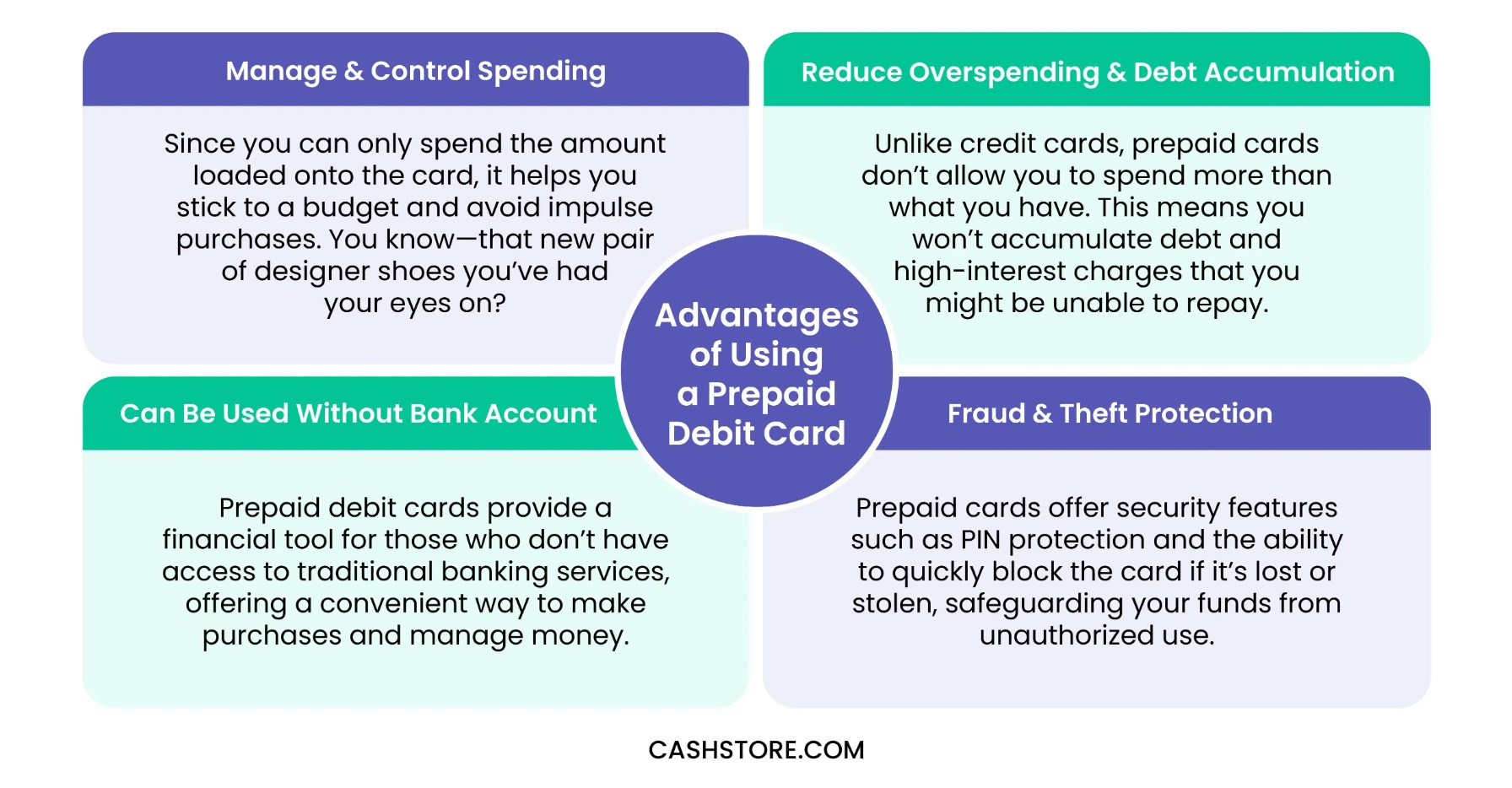 Advantages of using a prepaid card